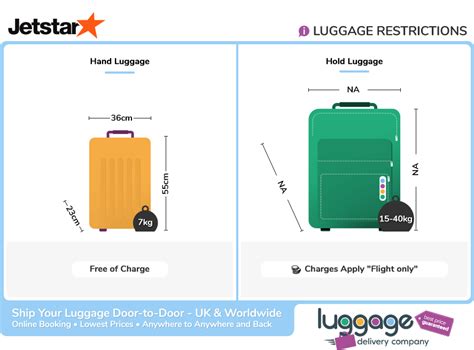 jetstar bag sizes|jetstar 14kg carry on size.